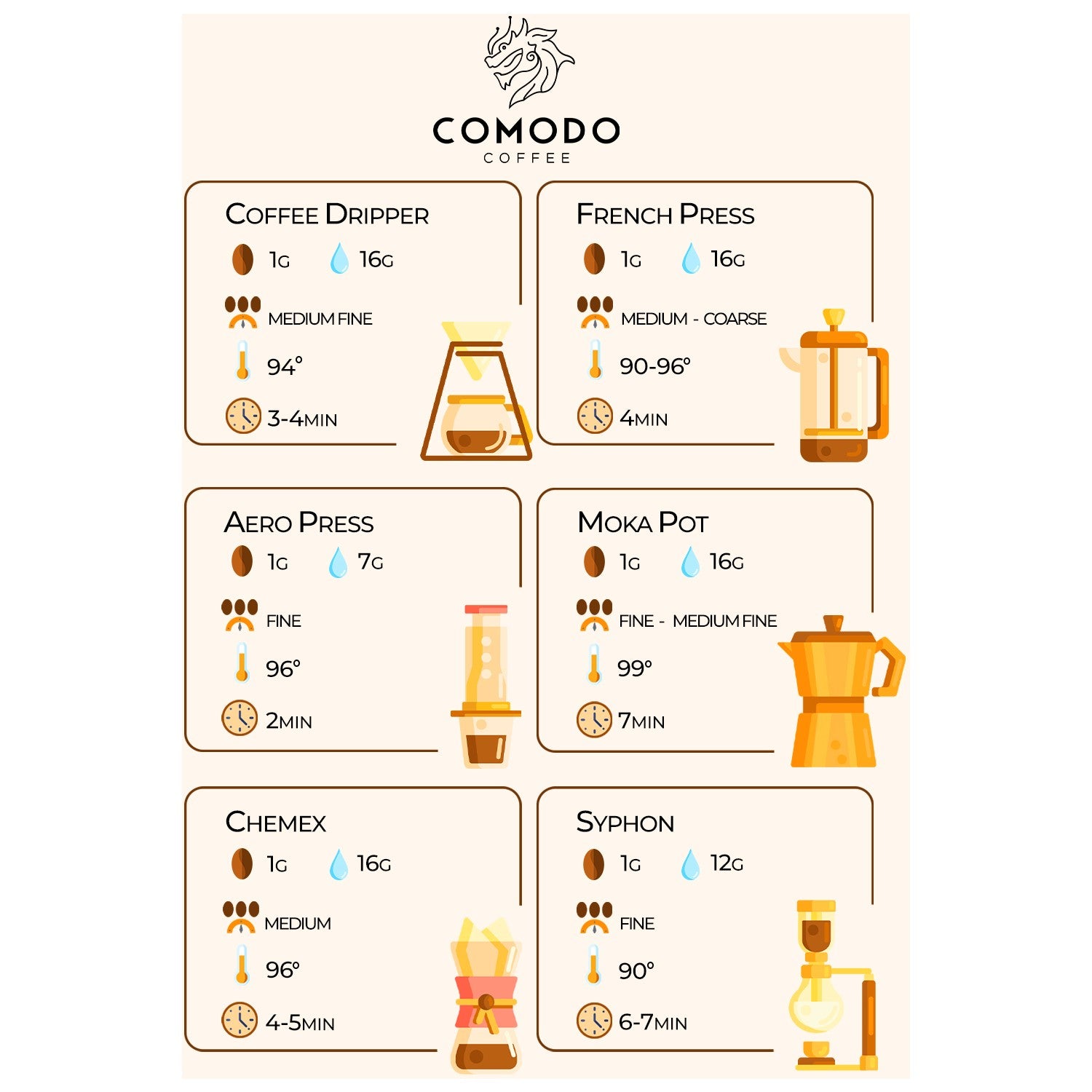 Comodo Coffee Medium Roast Turkish Coffee Stone Mill Freshly Ground 500 gr - MALLTURK