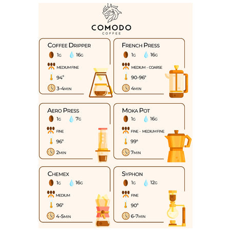 Comodo Coffee Medium Roast Turkish Coffee Stone Mill Freshly Ground 500 gr - MALLTURK