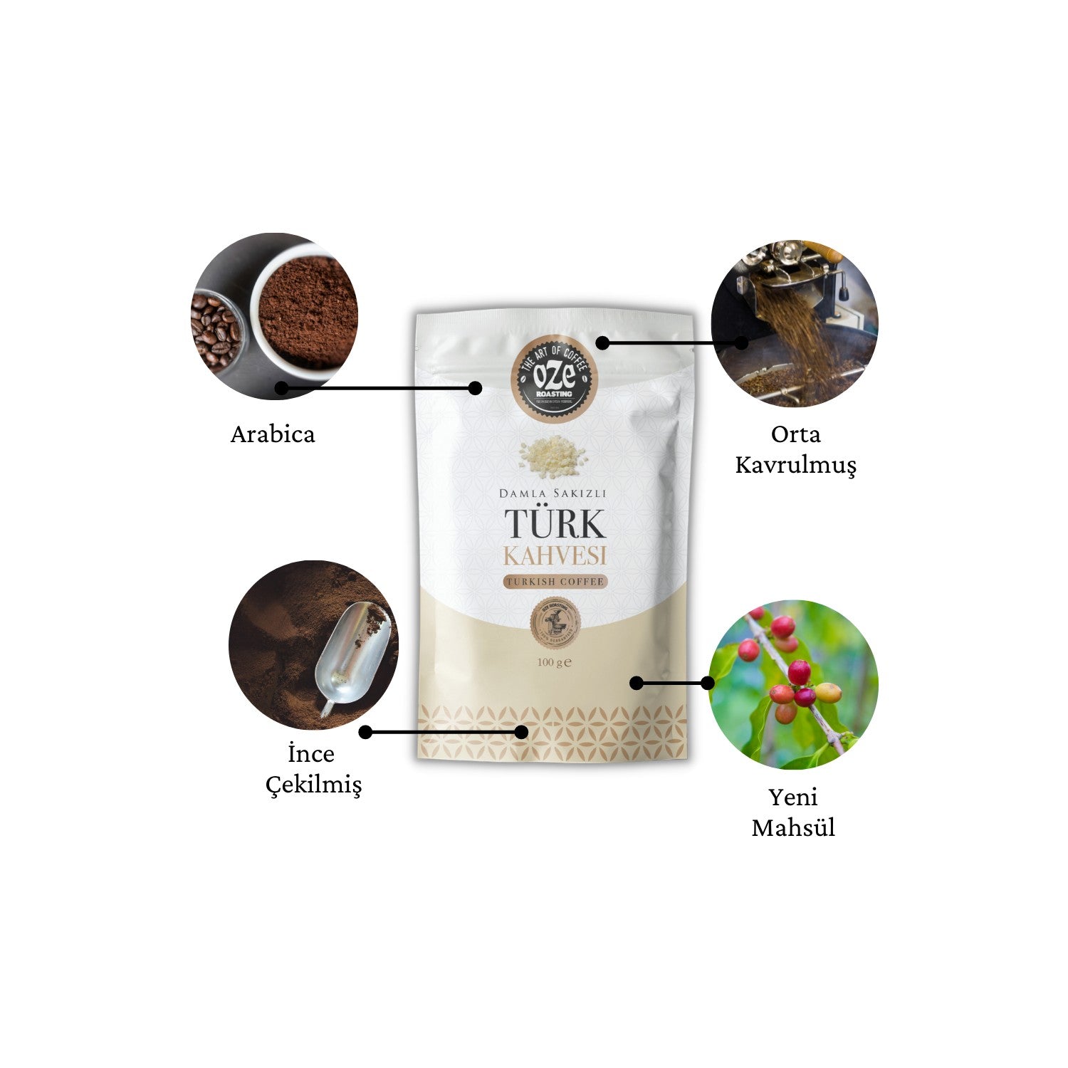 OZELiNE Mastic Flavored Turkish Coffee 5 x 100 g - MALLTURK