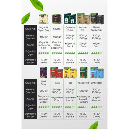 Ofcay Efsane Siyah sprout loose leaf tea 1 kg Yogun Dem flavored Karadeniz Menseli - MALLTURK