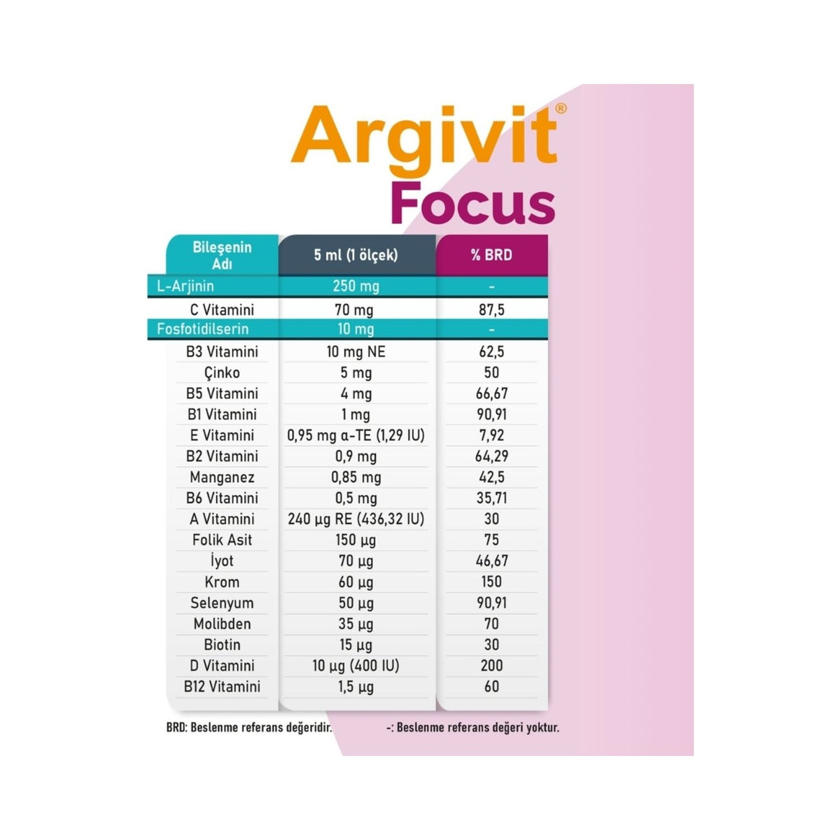 Argivit Focus Syrup 150 ml Dikkat Eksikligi x 3 Pieces Turkey Origin Vitamin and Mineral Supplement - MALLTURK