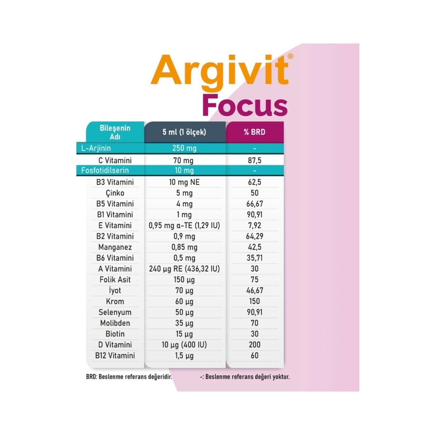 Argivit Focus Syrup 150 ml Dikkat Eksikligi x 3 Pieces Turkey Origin Vitamin and Mineral Supplement - MALLTURK