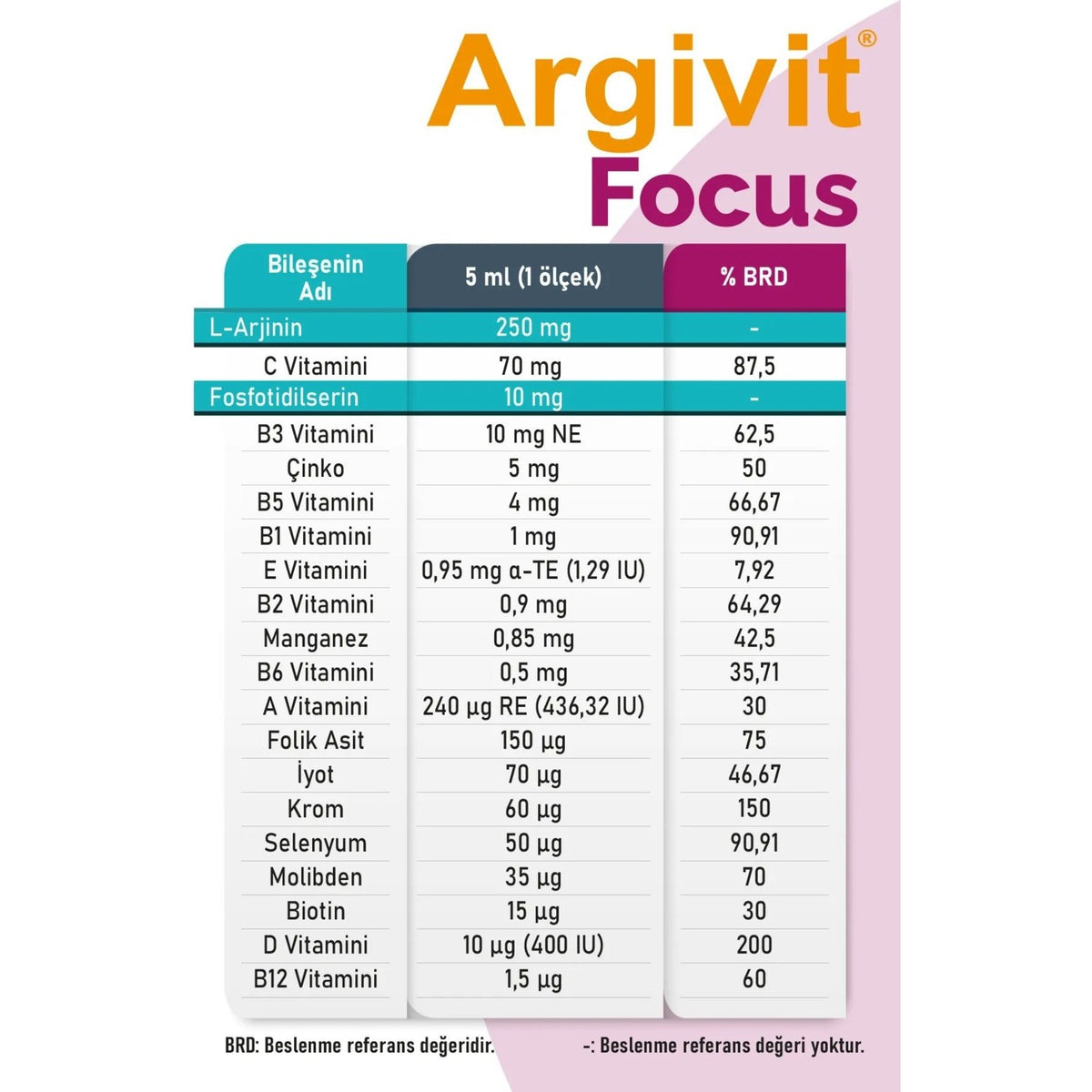 Argivit Focus Syrup-(Fosfatidilserin,l-Arjinin,multivitamin and Multimineral 150 Ml)- Karisik Meyve Flavored - MALLTURK