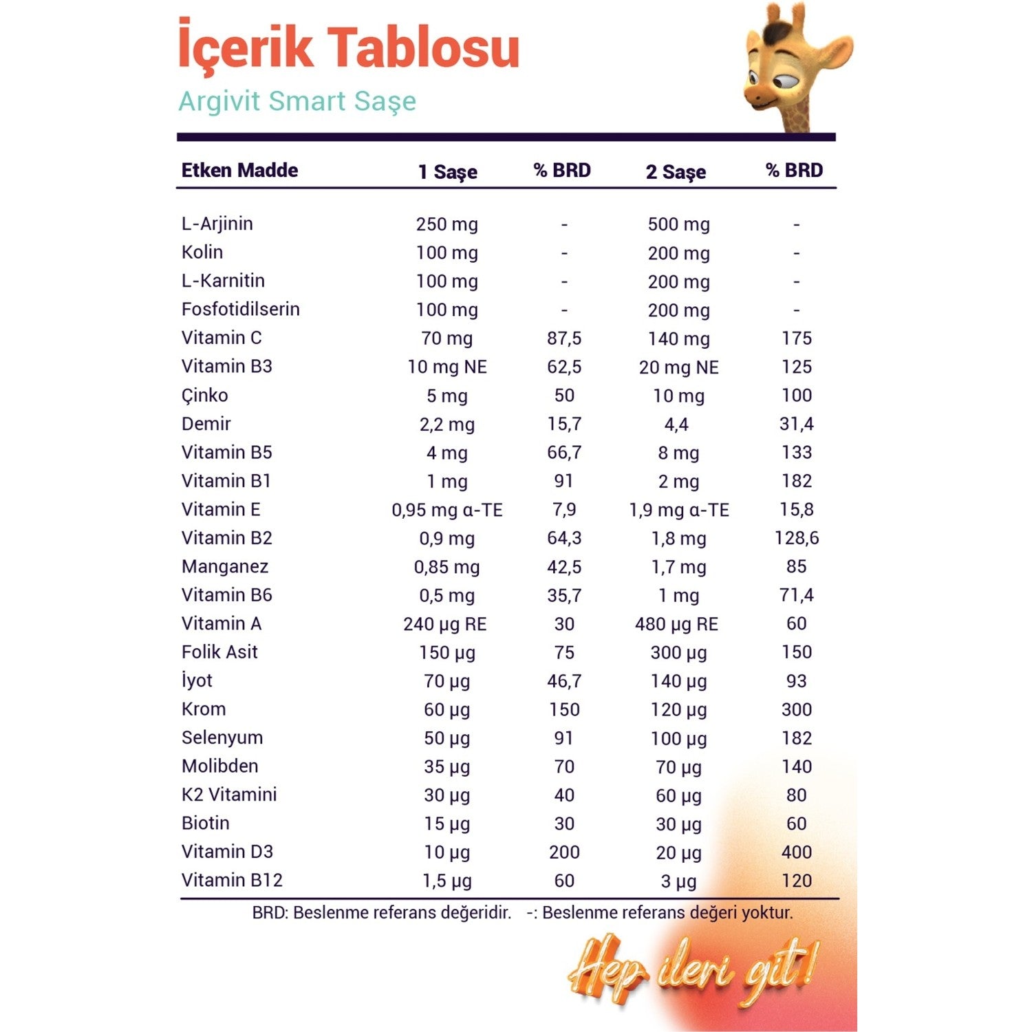 Argivit Smart Fosfotidilserin Kolin L-Karnitin L-Arjinin - Multivitamin and Multimineral 30 Sachet - MALLTURK