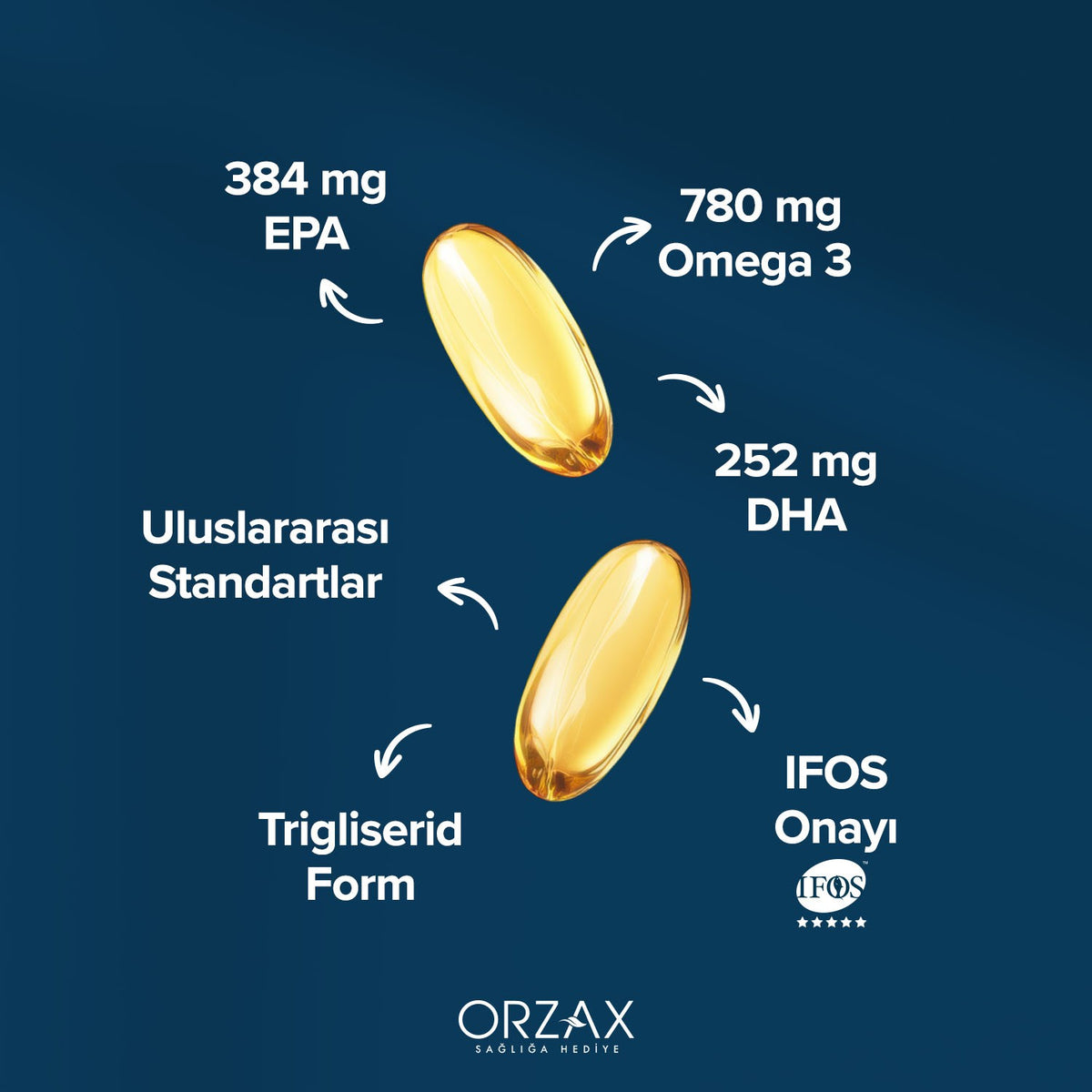 Orzax Ocean Plus 1200 mg Fish Oil 50 Capsule - MALLTURK