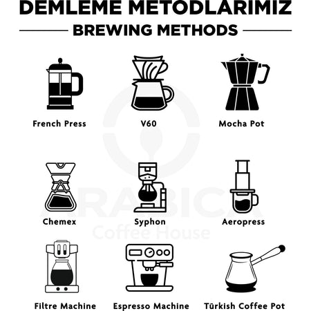 Arabica Coffee House Turkish Coffee 250g - MALLTURK
