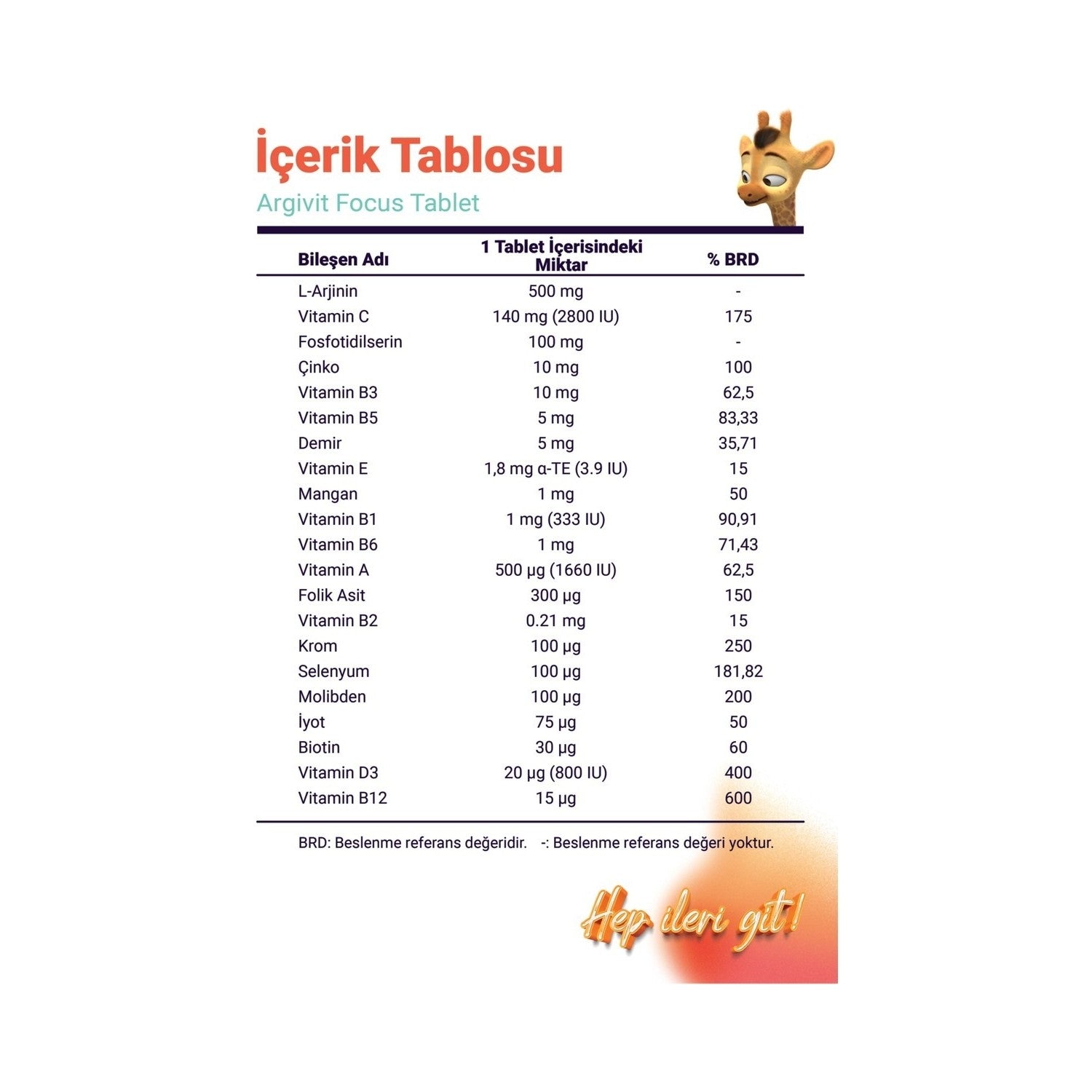 Argivit Focus 30 Tablet + Argivit Classic 30 Tablet (Ilac Kutusu With Gift) - MALLTURK