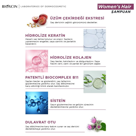 Bioxcin Care Set 0D5RWTH