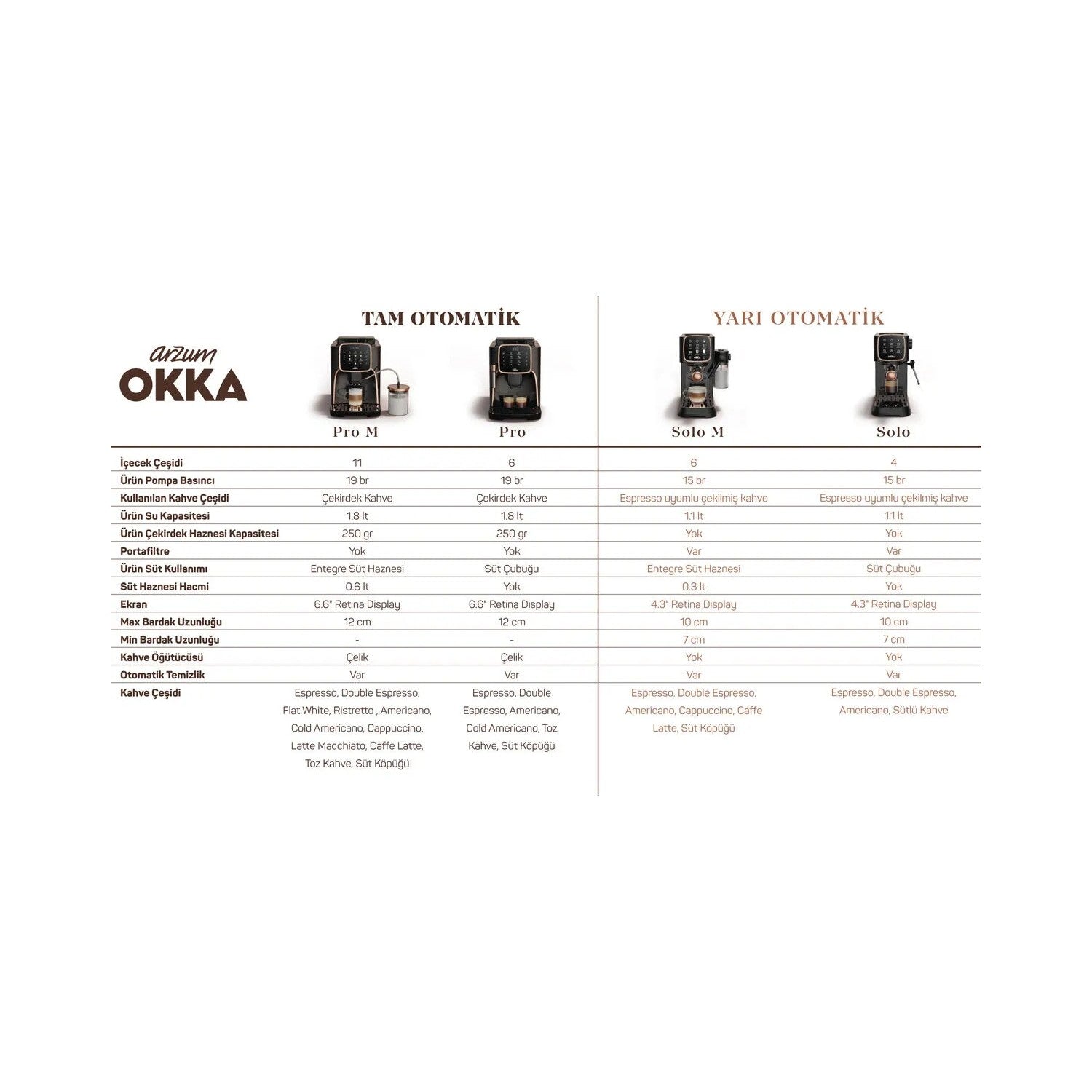 Arzum OK0034 Okka Espresso Solo Semi-Automatic Espresso Machine - MALLTURK