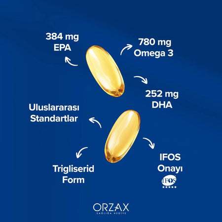 Orzax Ocean Plus 1200 mg Fish Oil 50 Capsule - MALLTURK
