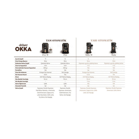 Arzum OK0030 Okka Espresso Pro Automatic Espresso Machine - MALLTURK