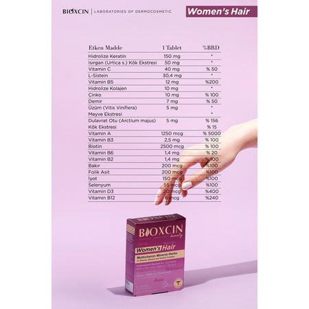 Bioxcin Care Set 0D5RWTH
