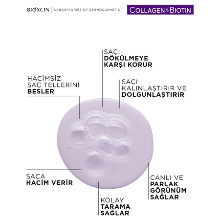 Bioxcin Collagen and Biotin Leave-In Conditioner