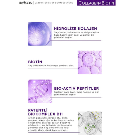 Bioxcin Collagen and Biotin Leave-In Conditioner