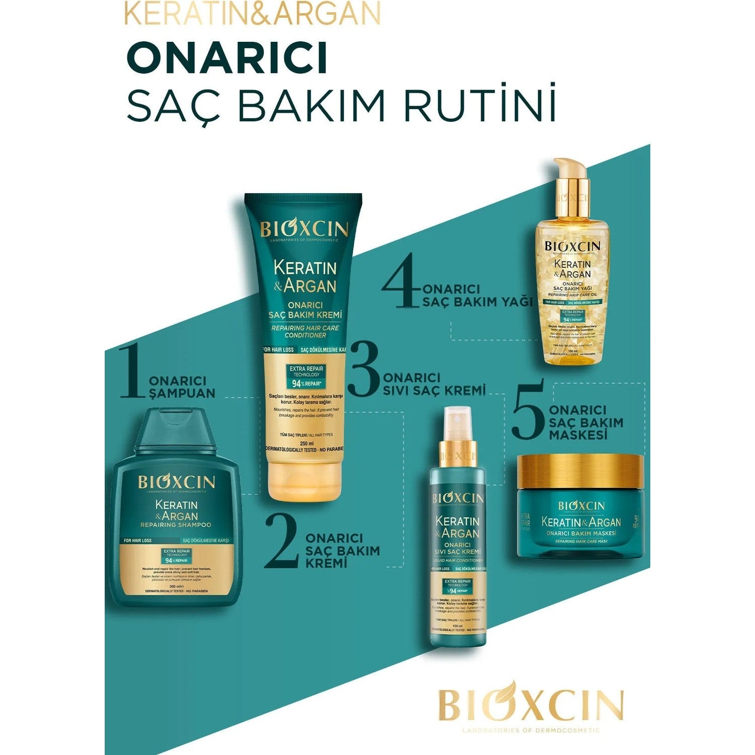 Bioxcin Keratin and Argan Repair Shampoo