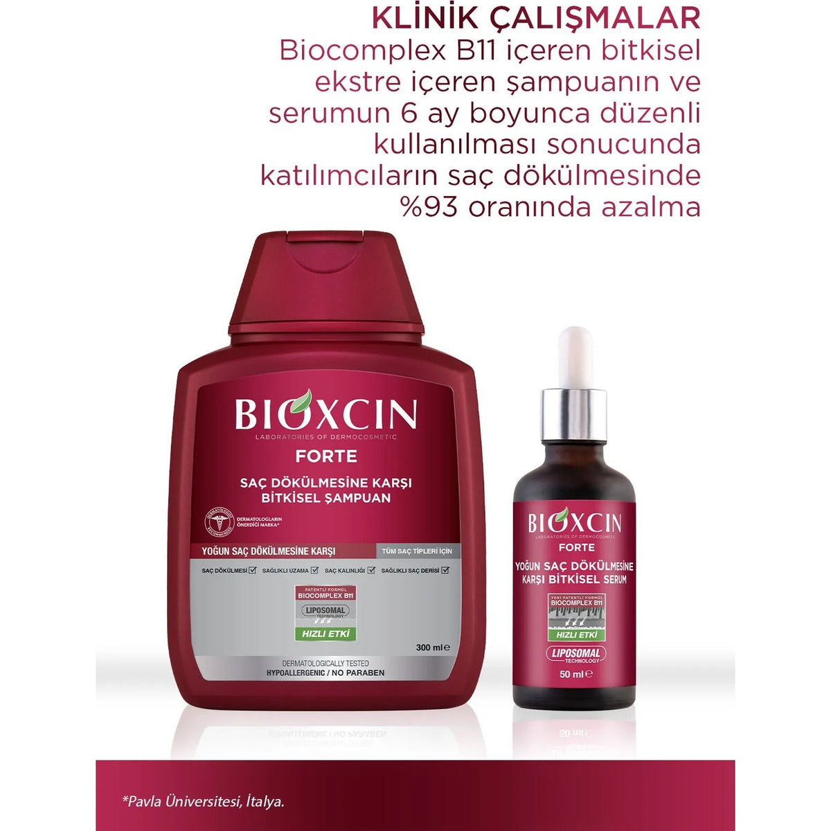 Bioxcin Forte Anti-Hair Loss Shampoo