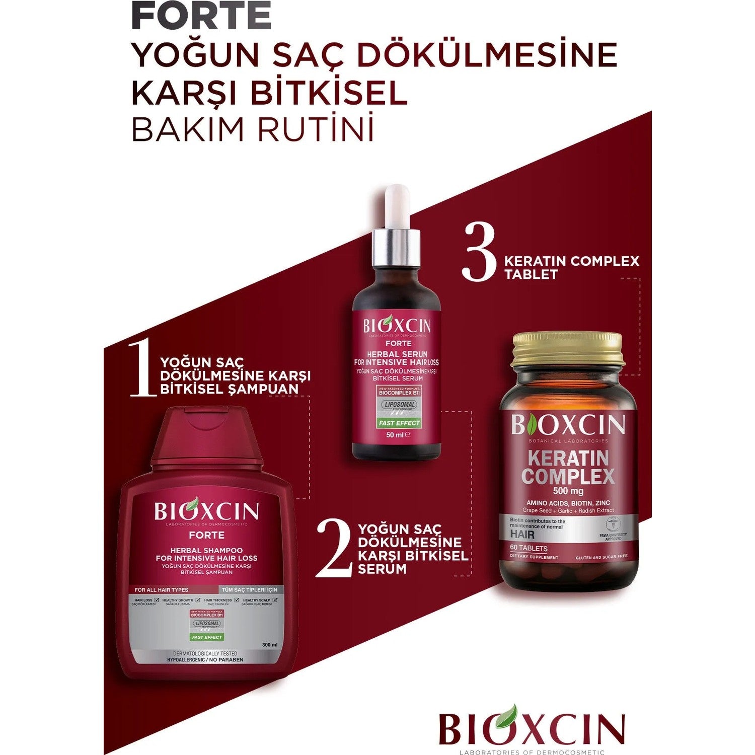 Bioxcin Forte Anti-Hair Loss Shampoo