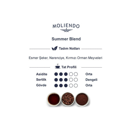 Moliendo Finest Coffee Summer Blend (Ground Filter Coffee) 250g - MALLTURK