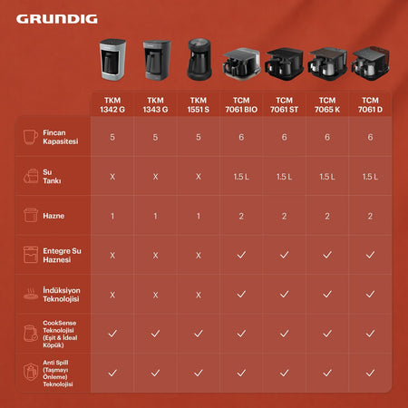 Grundig TKM 1551 S Turkish Coffee Maker with Ember Brewing - MALLTURK