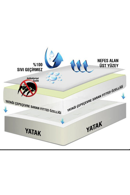 Myevilla My Evilla Waterproof Fitted Mattress Protector - MALLTURK