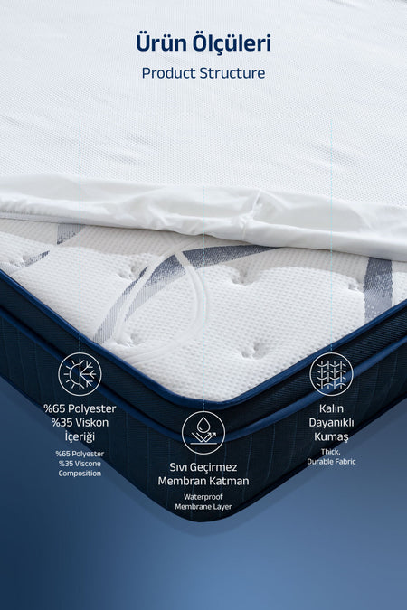 VISCOTEX Ultra Soft Waterproof Fitted Mattress Protector - MALLTURK