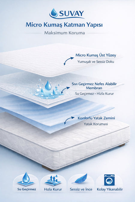 SUVAY Waterproof Microfiber Fitted Mattress Protector - MALLTURK