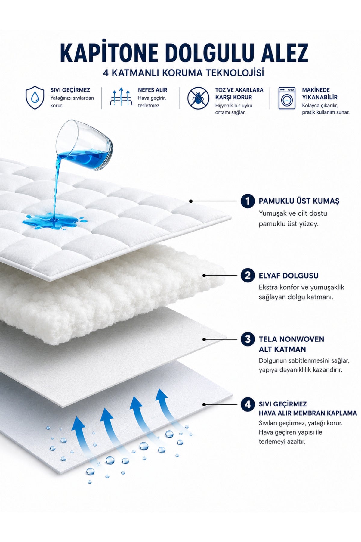 Mislina Home Waterproof Microfiber Quilted Fitted Baby & Kids Mattress Protector - MALLTURK