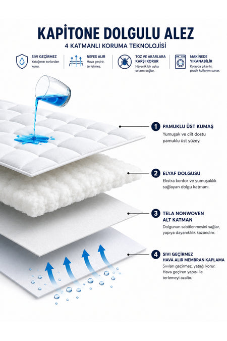 Mislina Home Waterproof Microfiber Quilted Fitted Baby & Kids Mattress Protector - MALLTURK