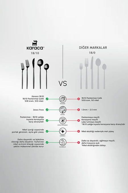 Karaca orion black 30 Piece 6 Place Setting Flatware Set - MALLTURK