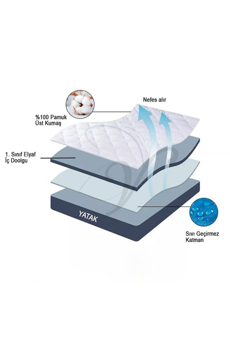 Vionel Home Waterproof Cotton Quilted Mattress Protector - MALLTURK