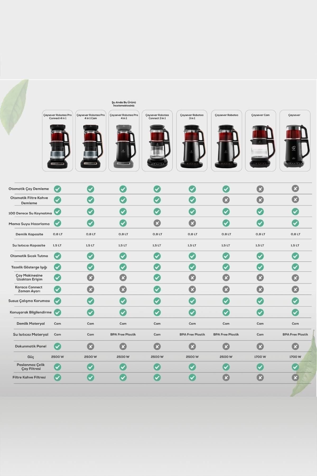 Karaca Robotea Pro 4 in 1 Talking Tea Maker Chrome - MALLTURK