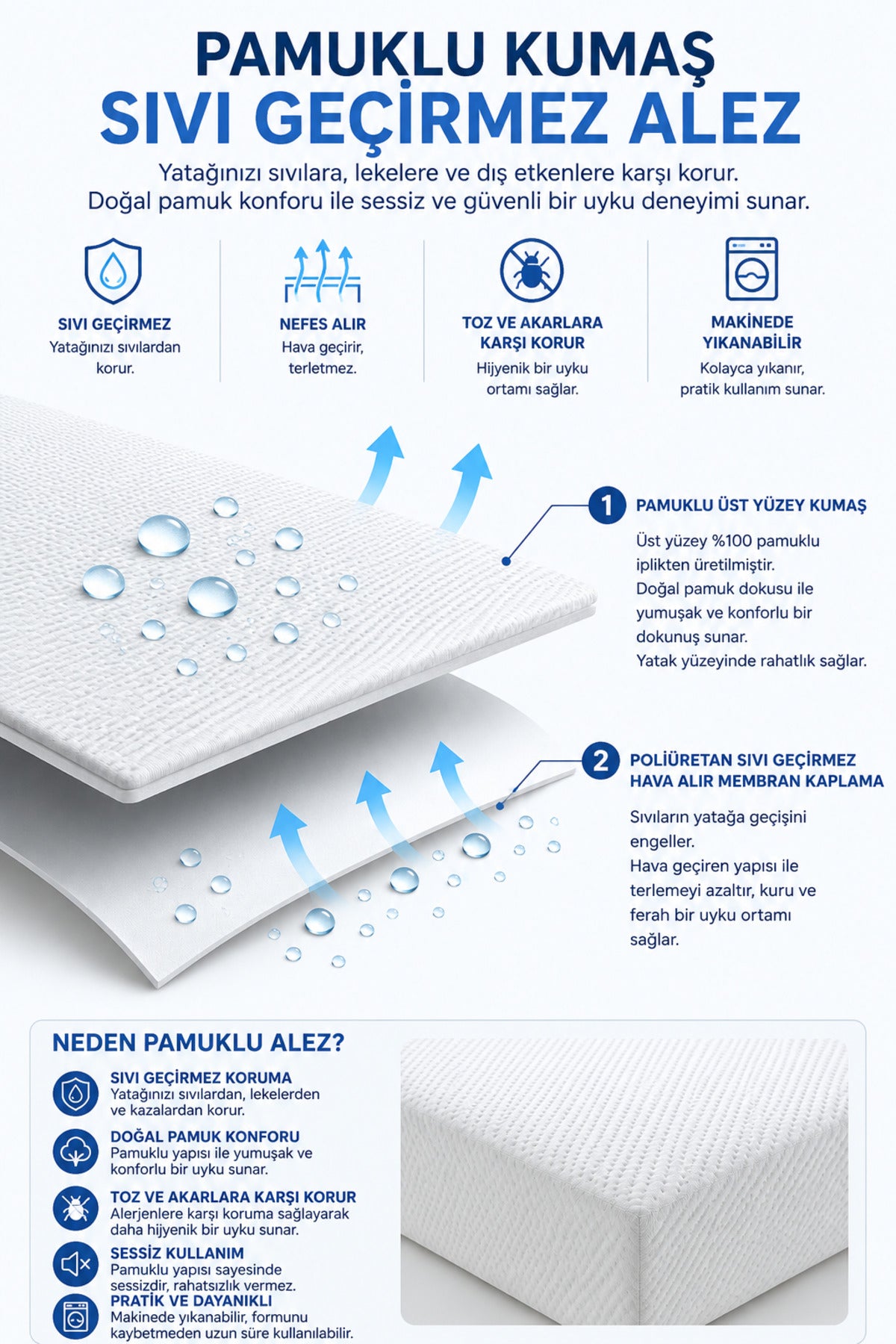 Mislina Home Premium Waterproof Fitted Mattress Protector - MALLTURK
