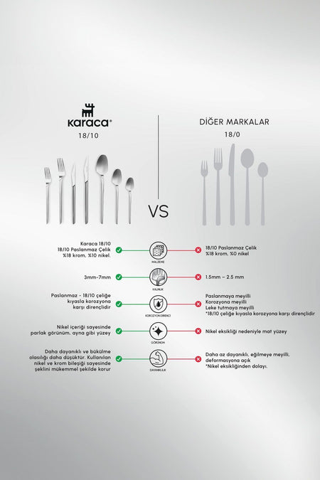 Karaca midway 84 Piece 12 Place Setting Flatware Set - MALLTURK