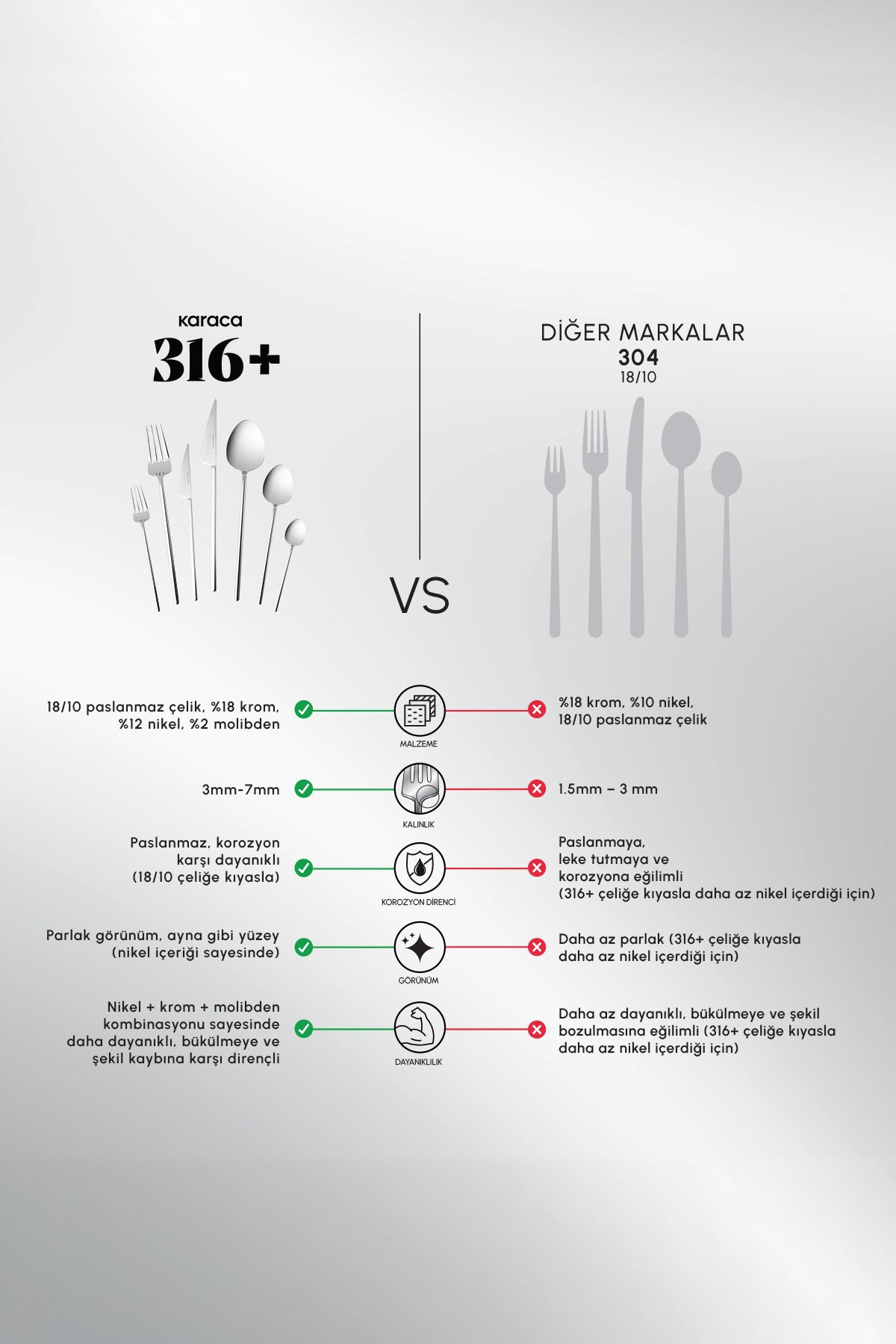 Karaca sirius 84 Piece 12 Place Setting 316 premium Flatware Boxed - MALLTURK