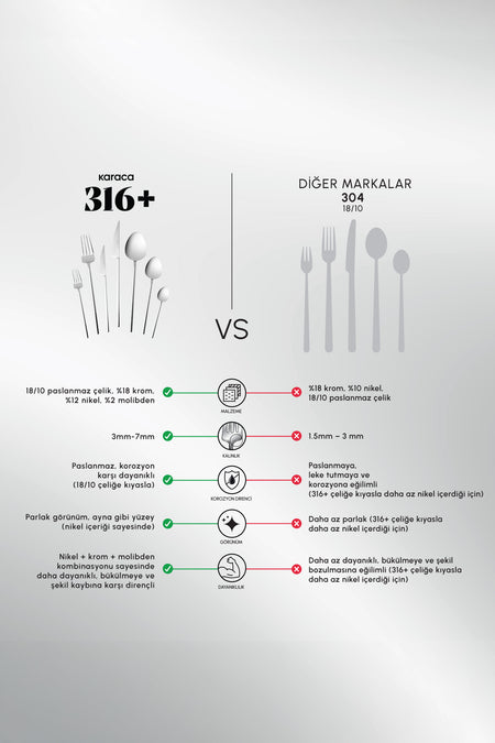 Karaca sirius 84 Piece 12 Place Setting 316 premium Flatware Boxed - MALLTURK