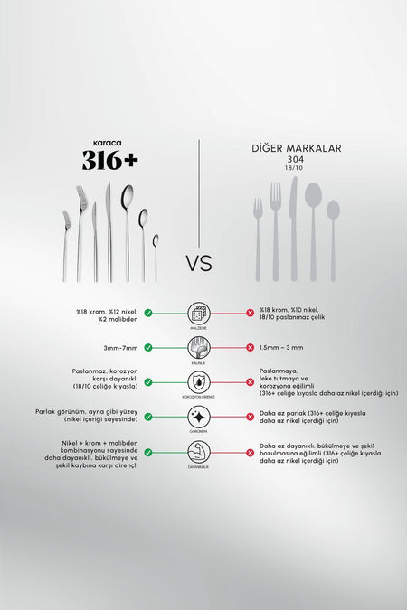 Karaca mild 316 Steel 84 Piece 12 Place Setting premium Flatware Set - MALLTURK