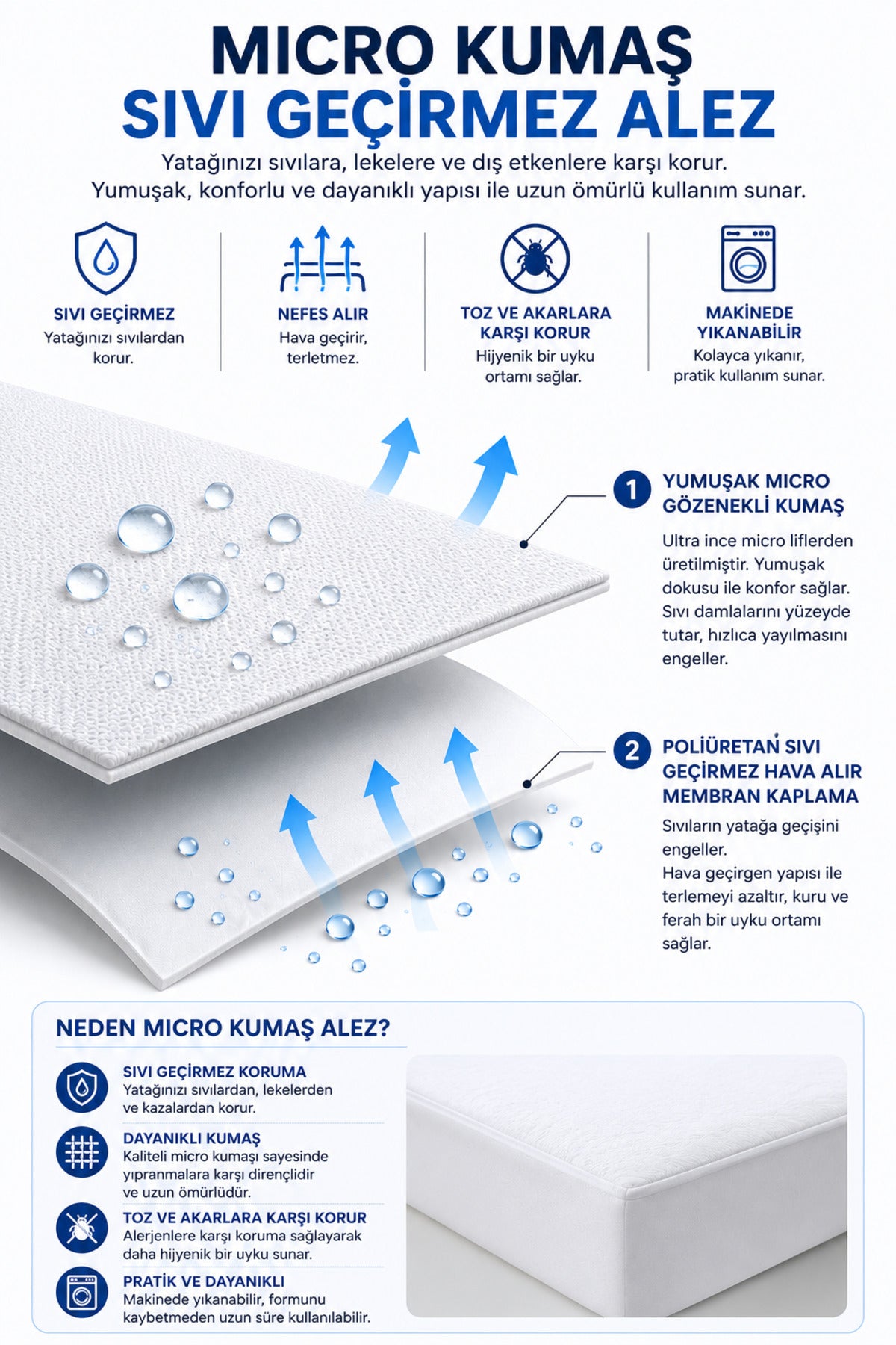 Mislina Home Micro Classic Waterproof Microfiber Fitted Baby & Kids Mattress Protector - MALLTURK