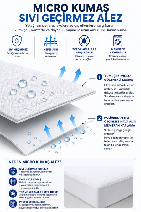 Mislina Home Micro Classic Waterproof Microfiber Fitted Baby & Kids Mattress Protector - MALLTURK