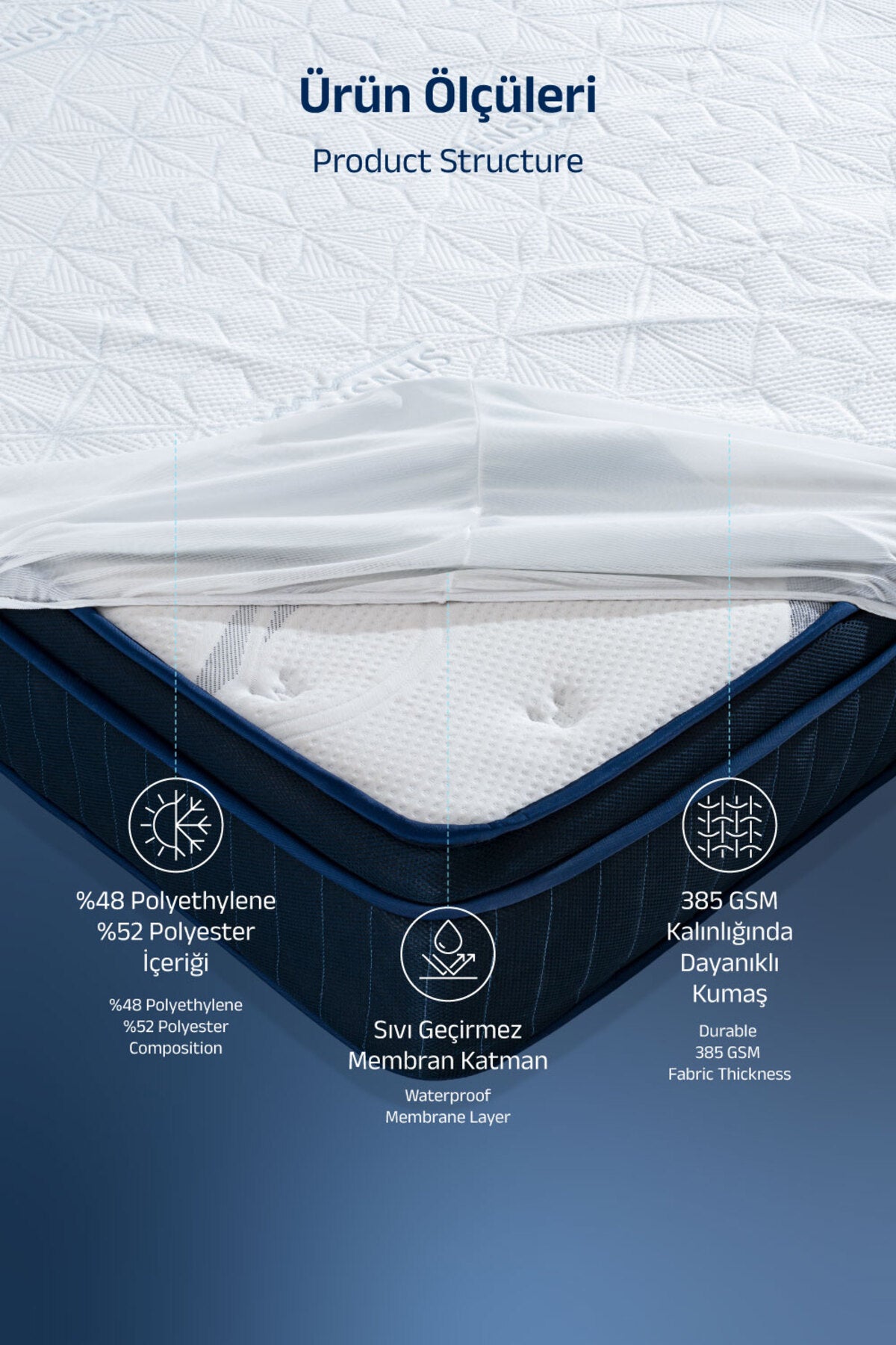 VISCOTEX Cool Premium Waterproof Fitted Mattress Protector - MALLTURK
