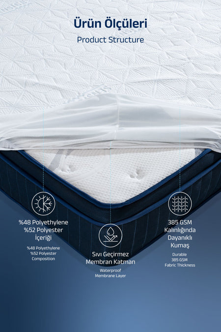 VISCOTEX Cool Premium Waterproof Fitted Mattress Protector - MALLTURK
