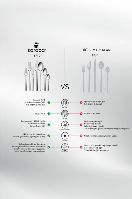 Karaca boreas 12 Place Setting 84 Piece Flatware Set - MALLTURK