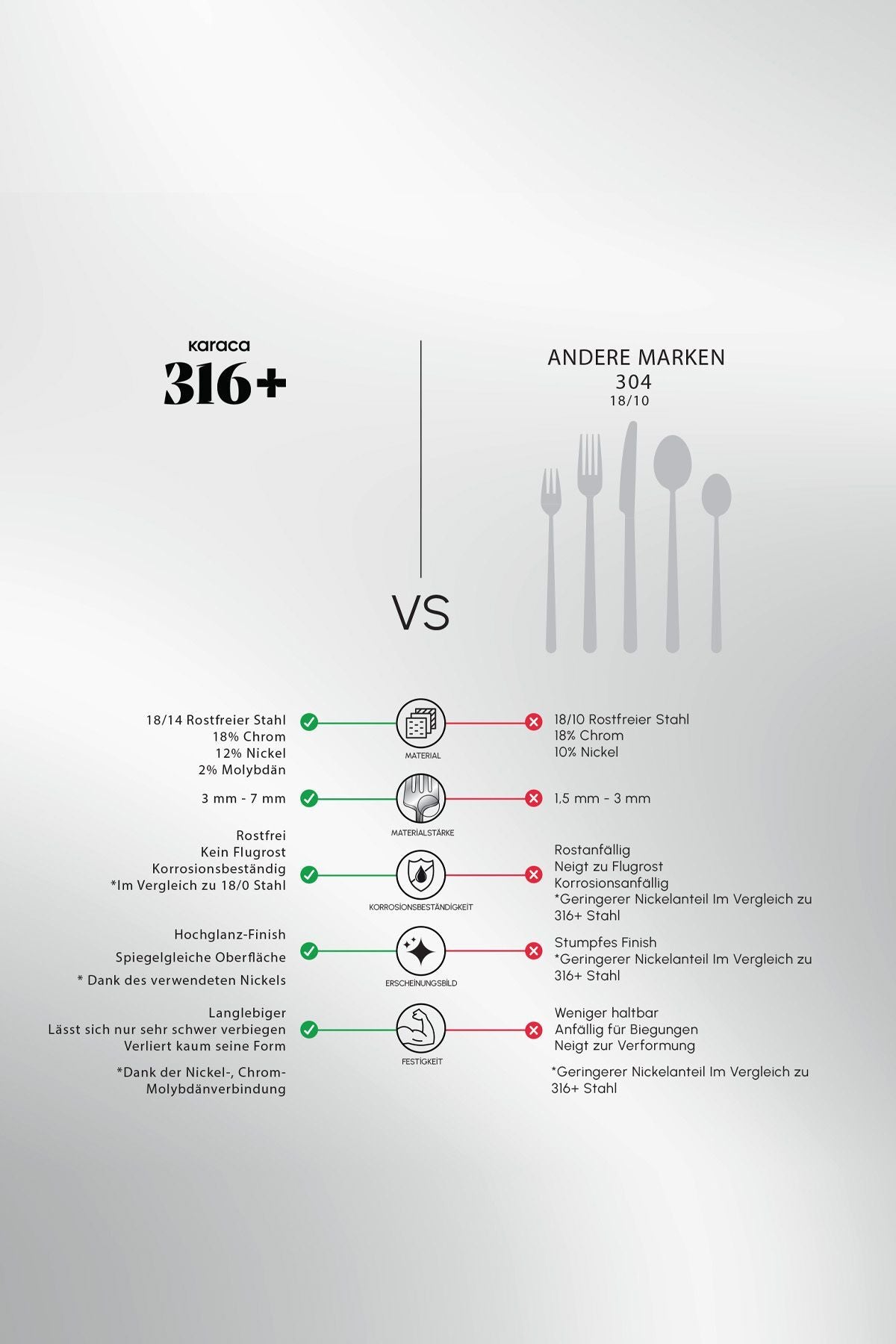 Karaca moongate 84 Piece 12 Place Setting 316 Steel premium Fork Spoon - MALLTURK
