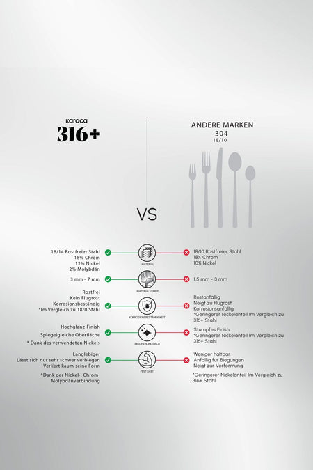Karaca moongate 84 Piece 12 Place Setting 316 Steel premium Fork Spoon - MALLTURK