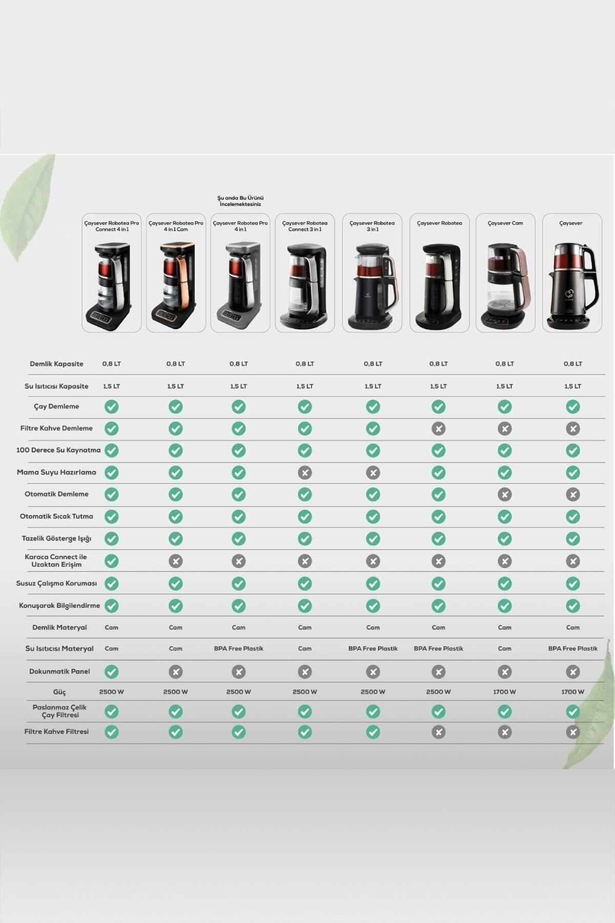 Karaca Robotea Pro 4 in 1 Talking Tea Maker Starlight - MALLTURK