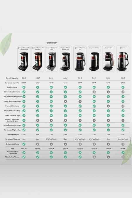 Karaca Robotea Pro 4 in 1 Talking Tea Maker Starlight - MALLTURK