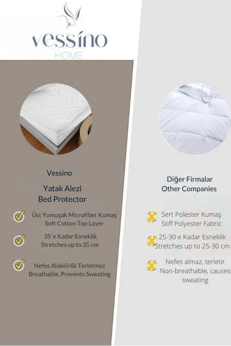 VESSINOHOME Waterproof Microfiber Quilted Fitted Mattress Pad - MALLTURK