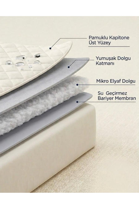 calove Waterproof Quilted Fitted Mattress Protector - MALLTURK