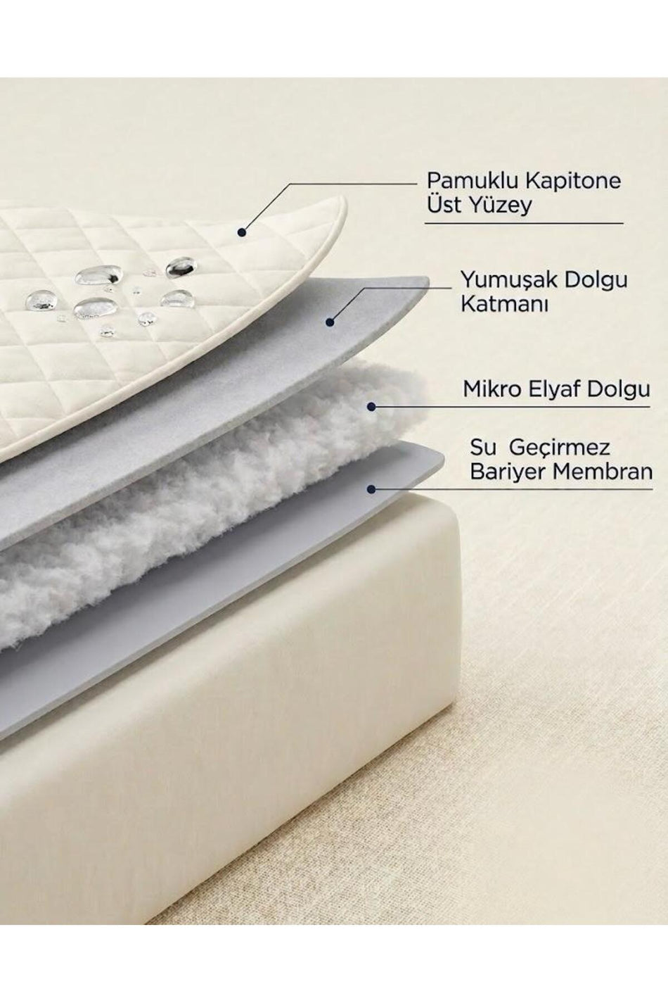calove Waterproof Quilted Fitted Mattress Protector - MALLTURK