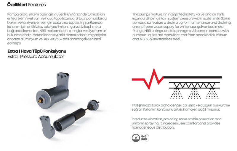 YPHF080 4-Diaphragm Double-Milled Pressure Accumulator Pump - MALLTURK