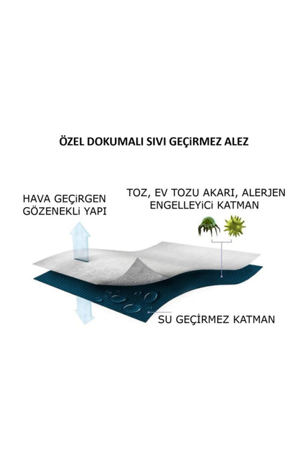 AvE HOME Waterproof Mattress Protector - MALLTURK